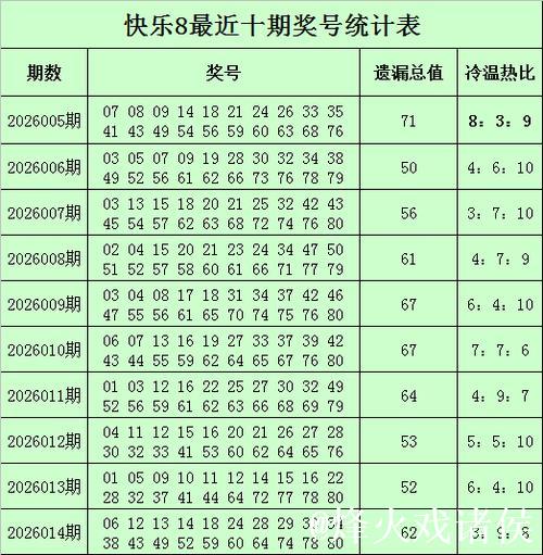 015期杨光快乐8预测奖号：冷温热分析