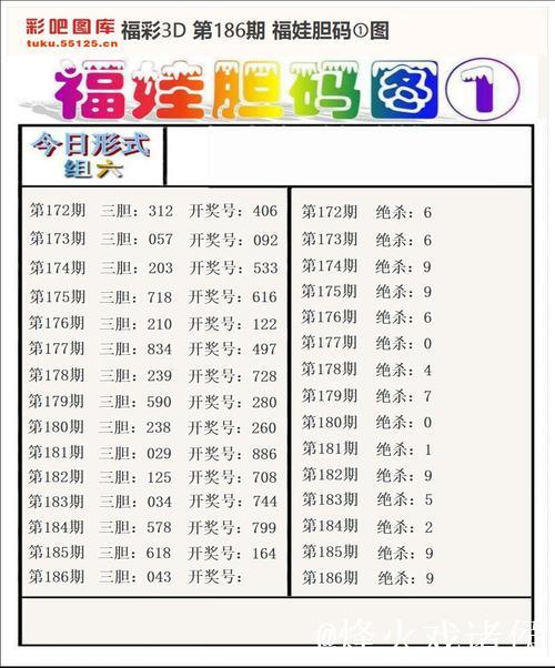 015期祥子福彩3D预测奖号：双胆参考